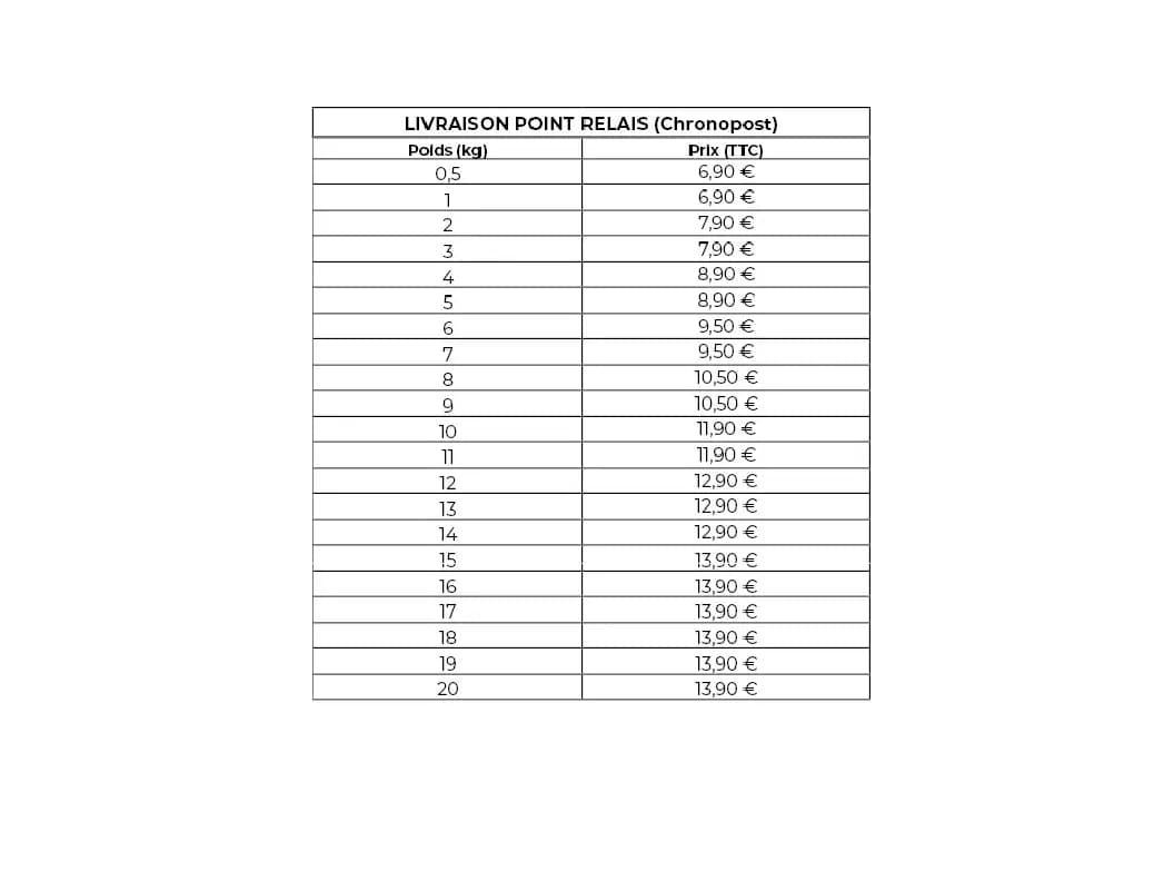 Table showing solar limitation points for Chausson, with kWh/kW values and associated Euro prices.